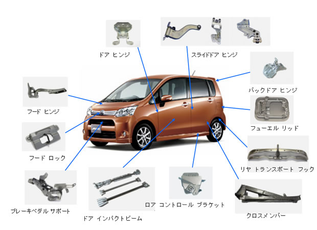 自動車部品（ハンドル）